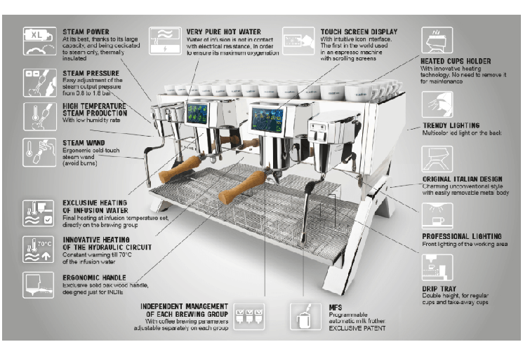 Elektra INDIE Coffee Machine Winchester Coffee Roasters